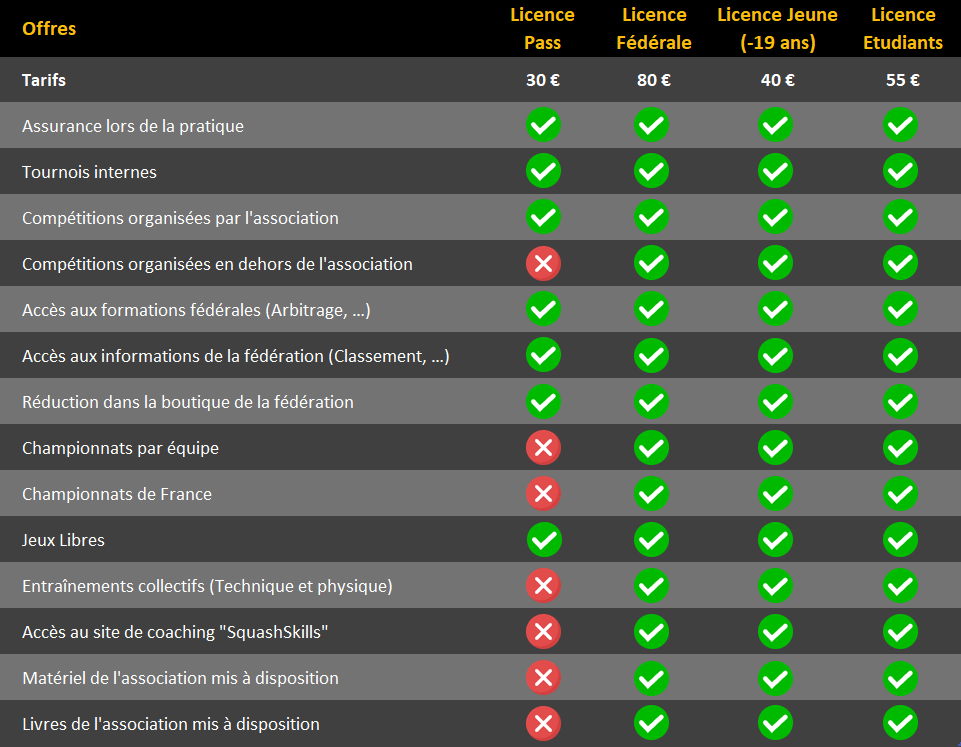 licences